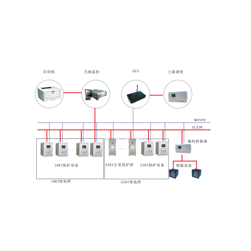 SPM5000微機保護高低(dī)壓電力監控系統